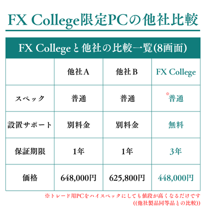 【新品】トレード専用PC【8画面マルチモニターセット】FX Collegeオリジナルモデル